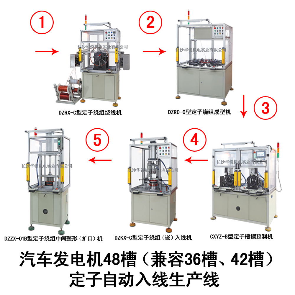 汽車發(fā)電機(jī)48槽（兼容36槽、42槽）定子自動入線生產(chǎn)線