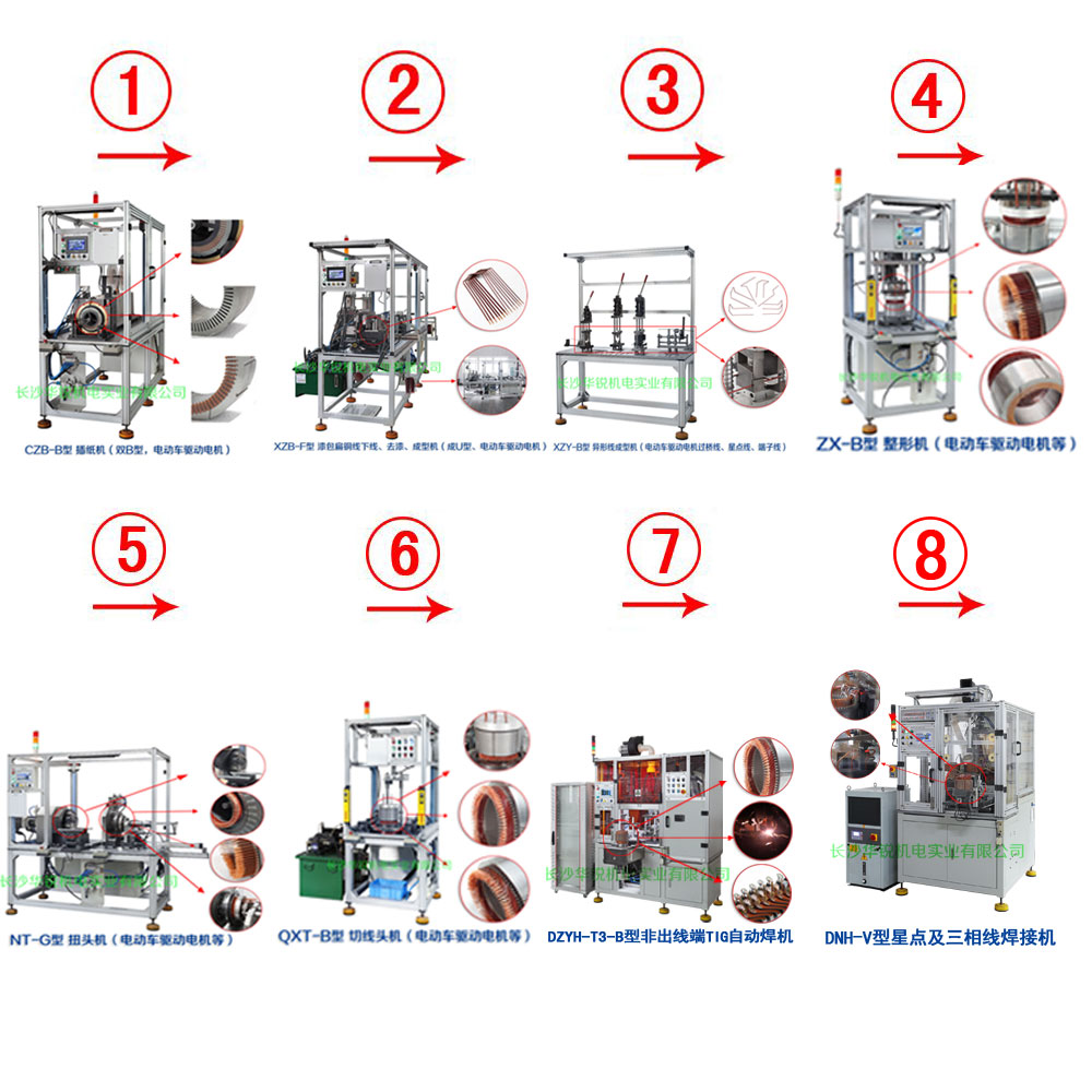 新能源汽車扁線發(fā)卡驅(qū)動(dòng)電機(jī)成套生產(chǎn)設(shè)備及樣件試制、小批量生產(chǎn)